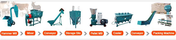 Animal Feed Processing Machine Used In Plant