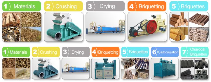 Biomass Briquettes Production Process
