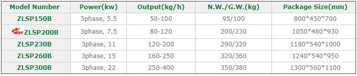 D-type electric pelleting machines parameters