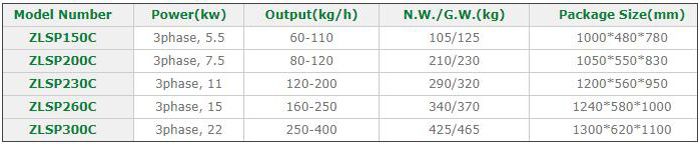 electric pelleting machine with CE-motor