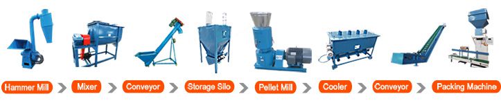 Feed Pellet Plant Production Flow Chart
