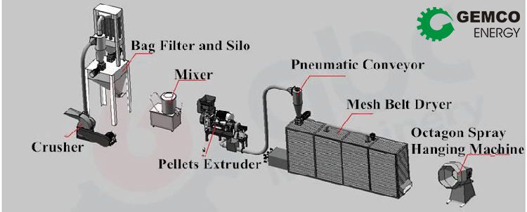 equipment layout of fish feed mill plant