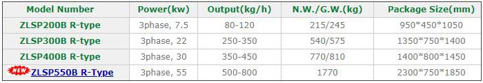 R-type Electric Pelleting Machine Parameters